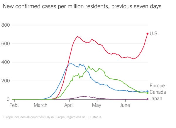 Confirmed cases as a percentage of population