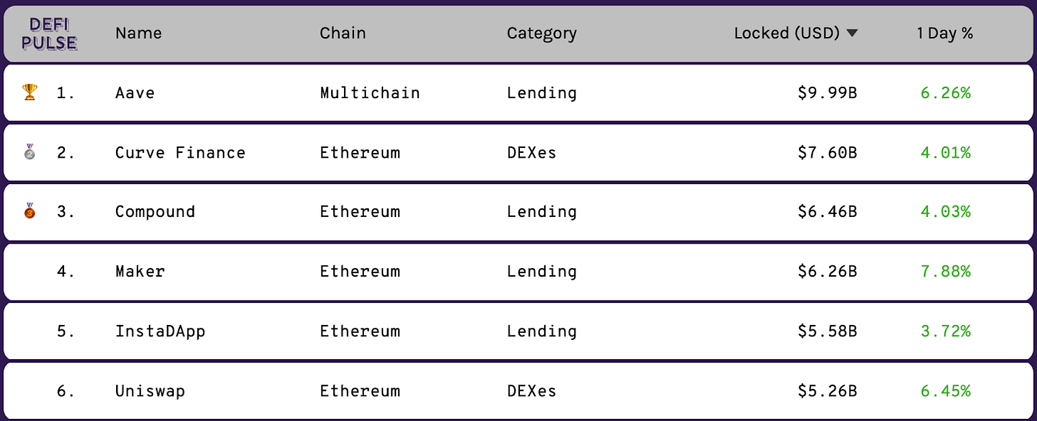 Поиск defi проектов