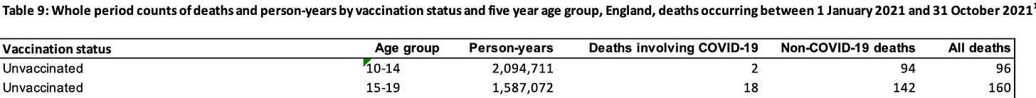 Tabel anak-anak yang tidak divaksin usia 10 hingga 19.