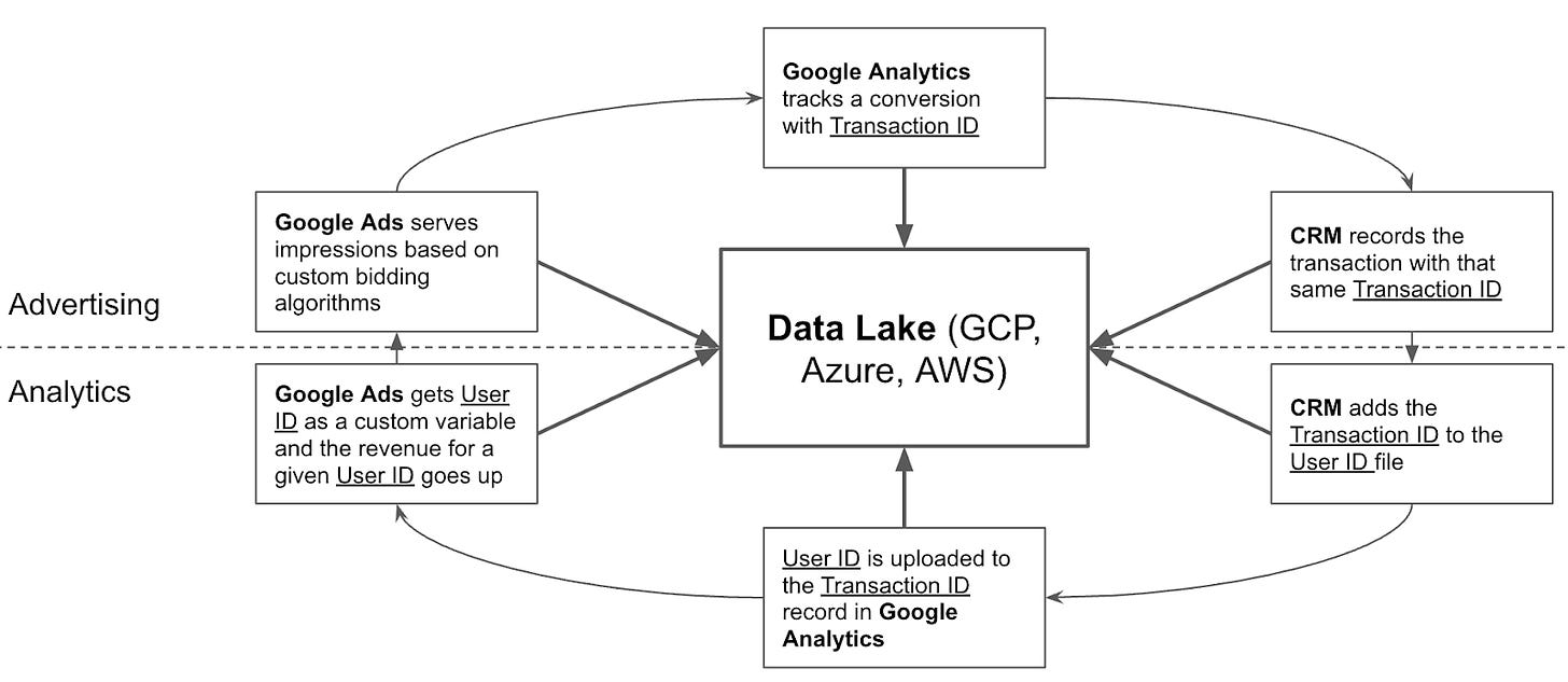 Diagram

Description automatically generated