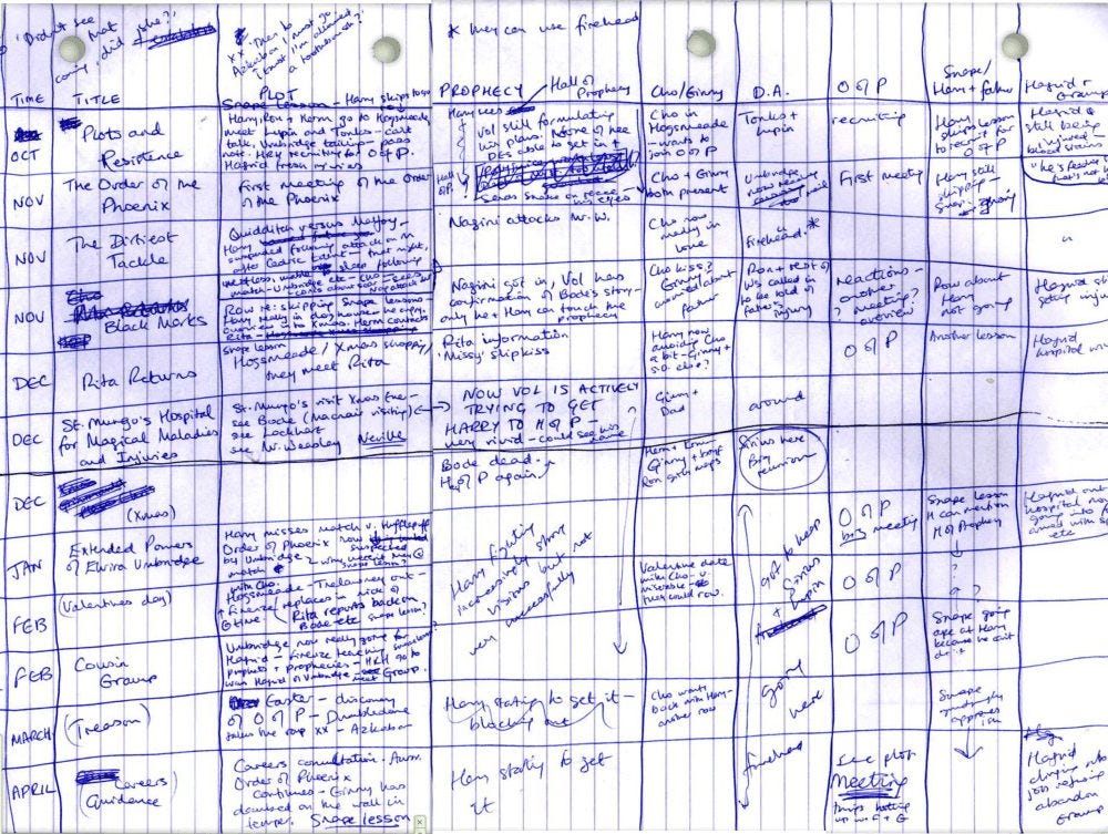 Handwritten Outlines Of Famous Authors