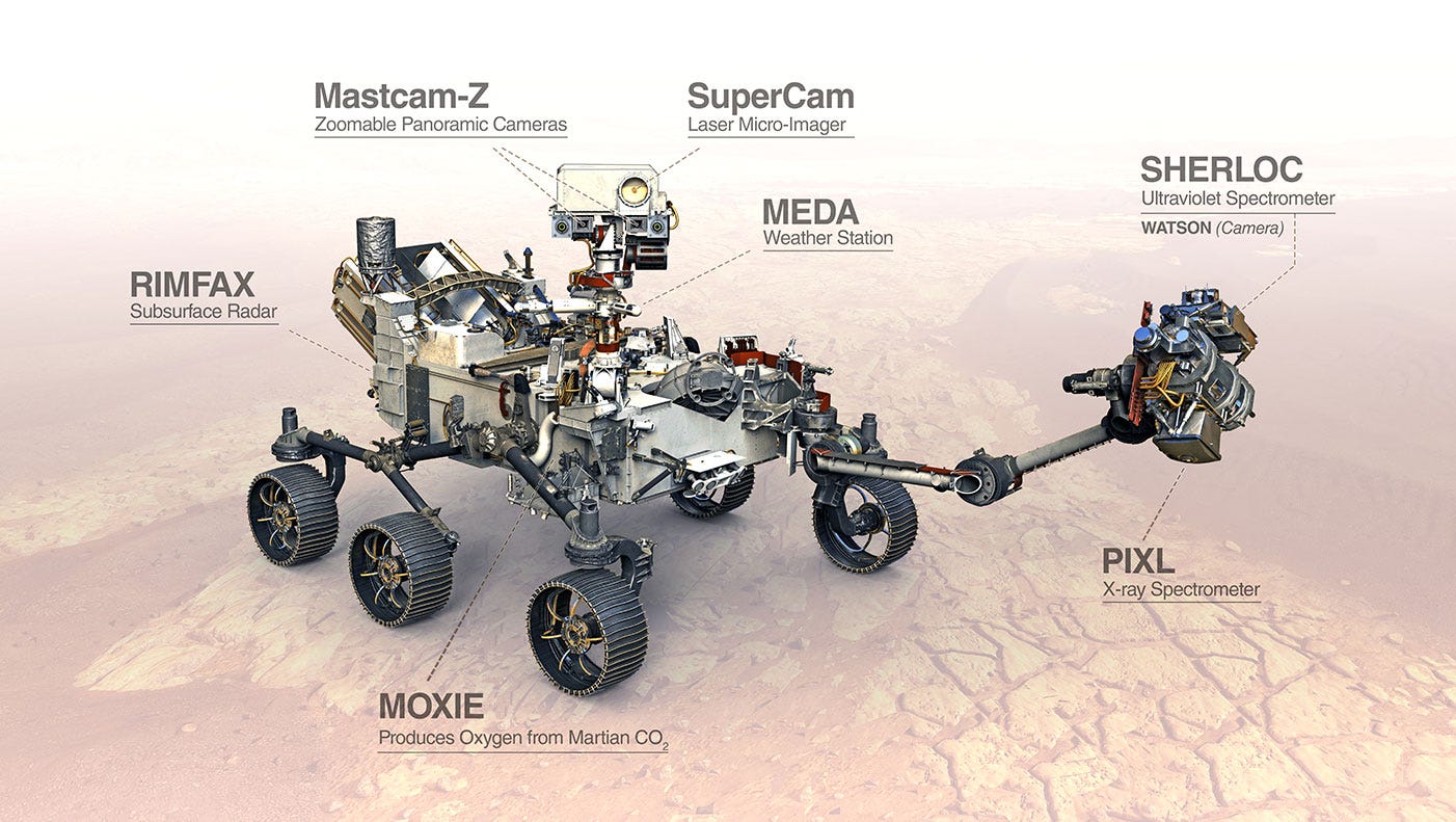 Perseverance rover science instruments