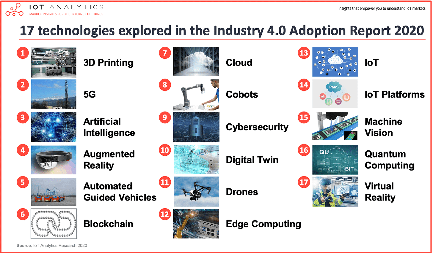 Industry 4.0 technology is transforming manufacturers both big and small.