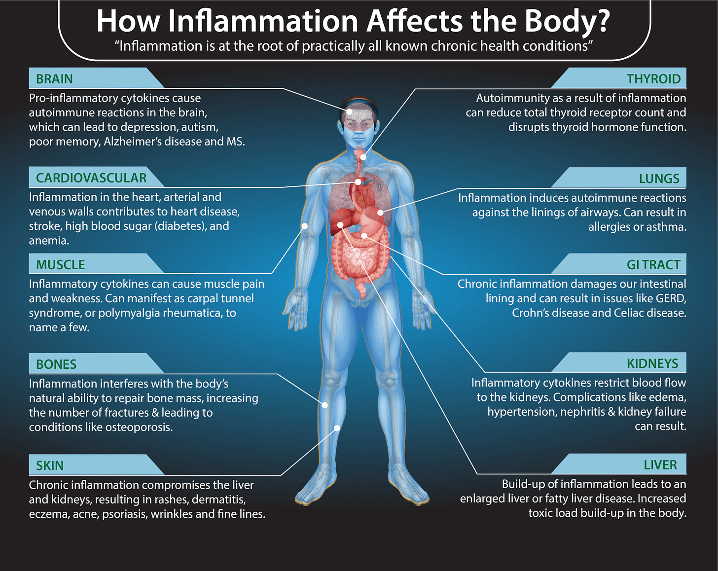 Inflammation, 5 Ways To Reduce Inflammation Quickly