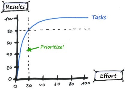 80:20 Rule for Exam Prep | How to study productively in lesser time