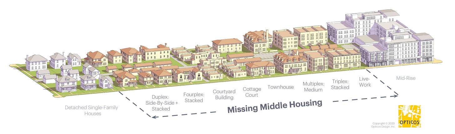 Missing Middle Housing: Diverse choices for walkable neighborhood living