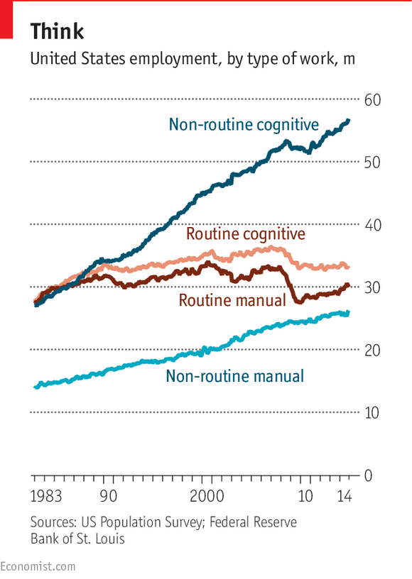 Automation and anxiety | The Economist