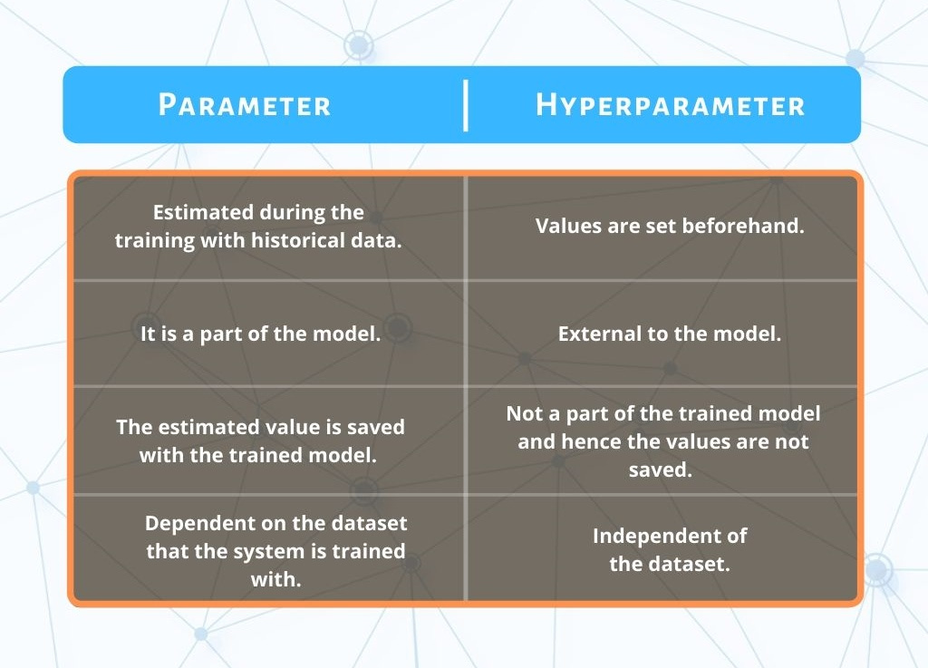 Hyperparameter vs. Parameter: Difference Table
