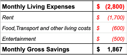 monthly expenses