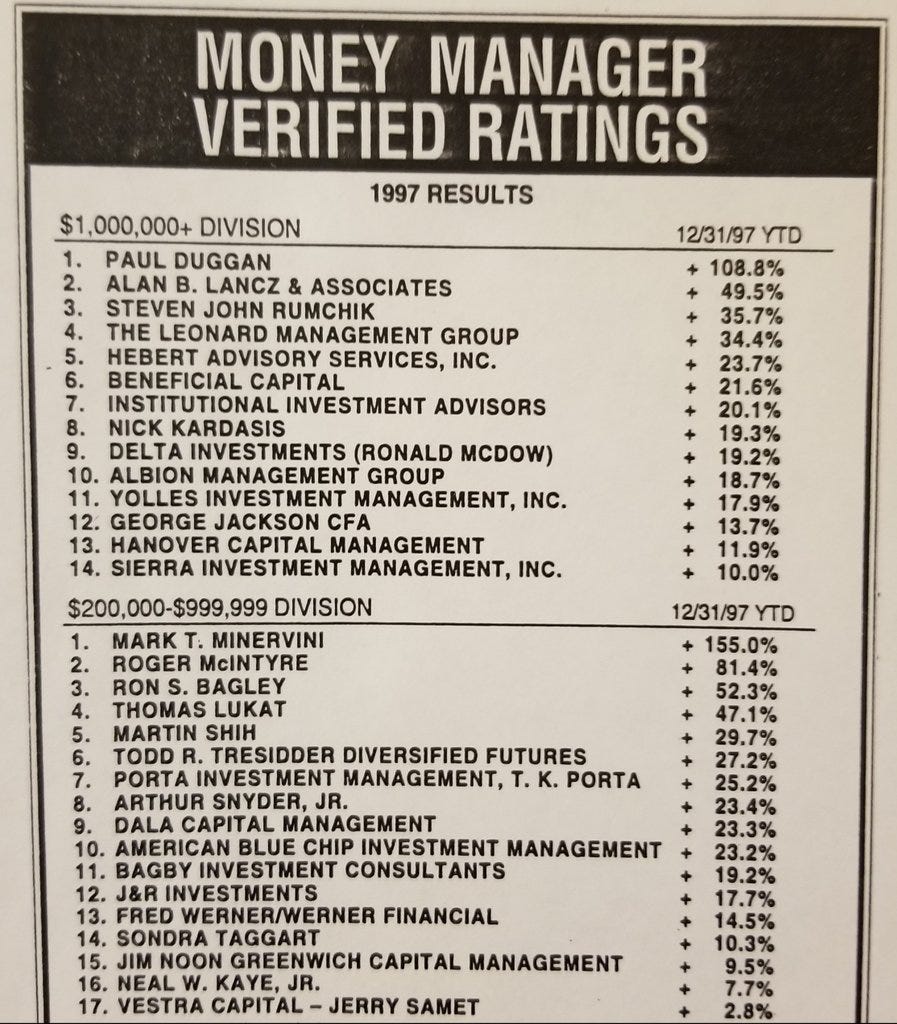 Verified rating of the US Investing Championship of 1997, final results