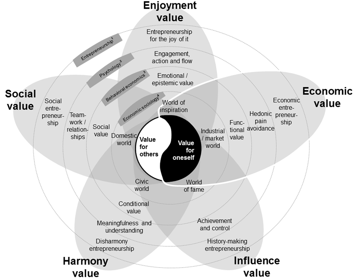 Knowledge products as Community Gravity - by Jason Yin