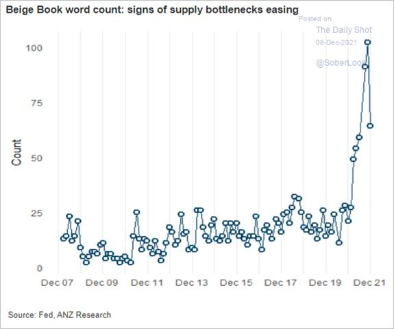 Chart, histogram

Description automatically generated