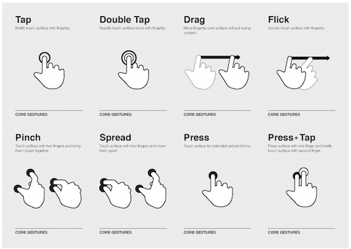 An infographic of the 8 most common mobile interactions: Tap, double tap, drag, flick, pinch, spread, press, and Press and Tap.