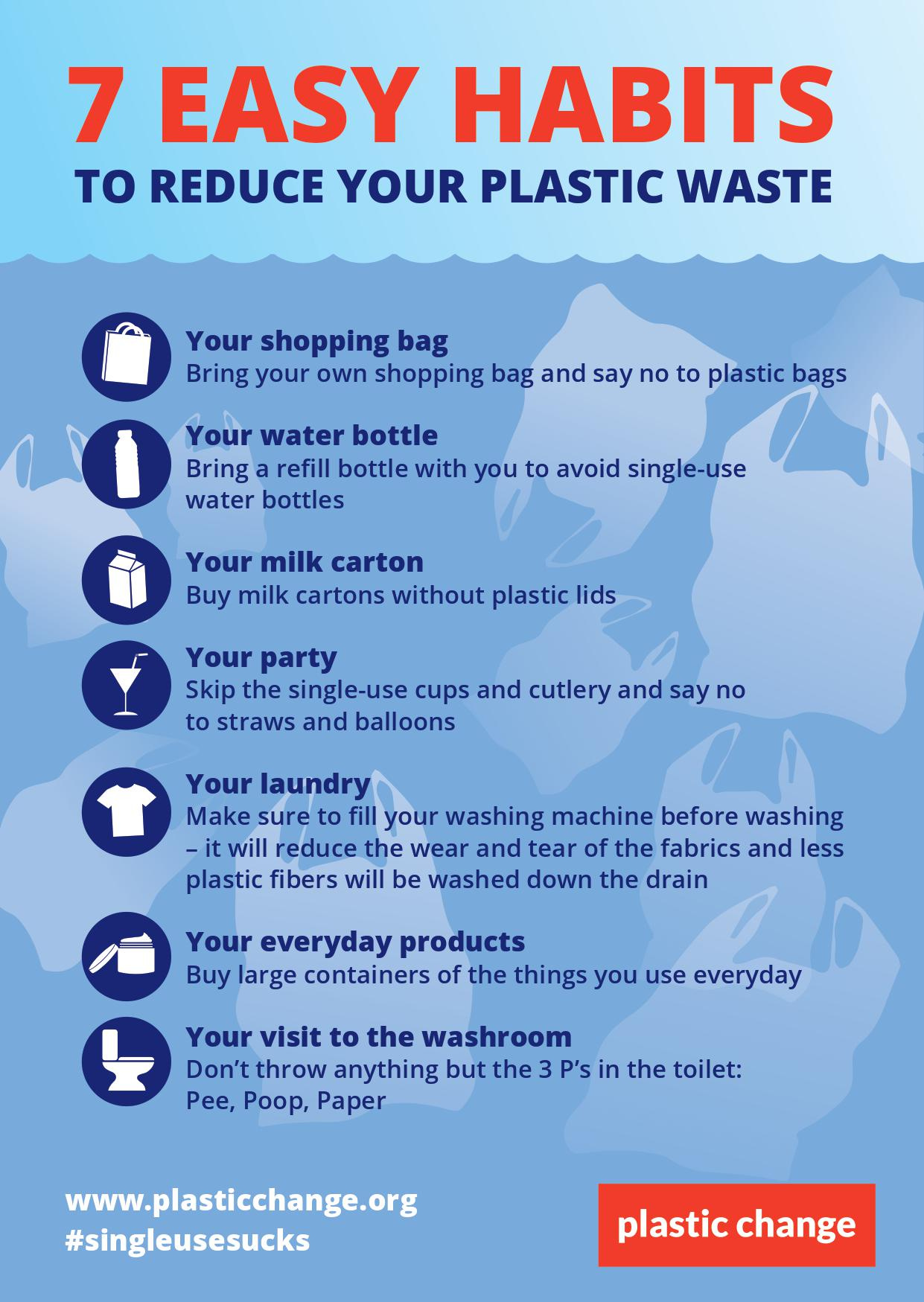 Plastic pollution facts - Plastic Change : Plastic Change Plastic pollution facts - Plastic Change : Plastic Change