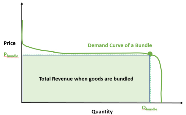 Figure 7: New demand curve, who dis?