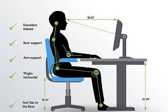 What Does Good Posture Look Like?