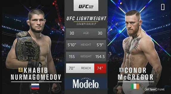 UFC 229: Conor McGregor vs Khabib Nurmagomedov -as it ...