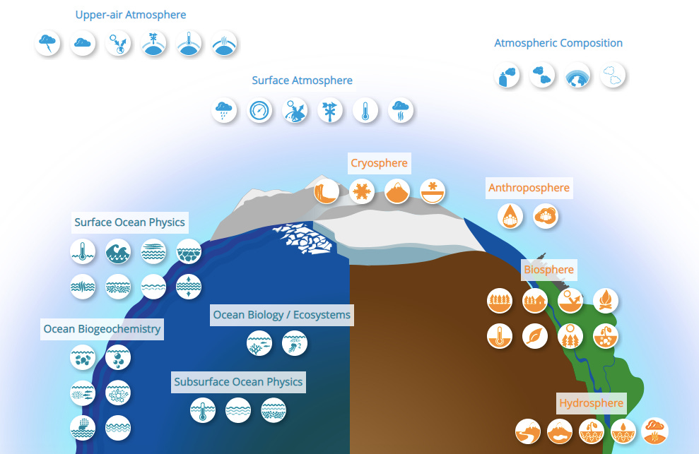 State of the Global Climate Observing System 2021 | World Meteorological  Organization