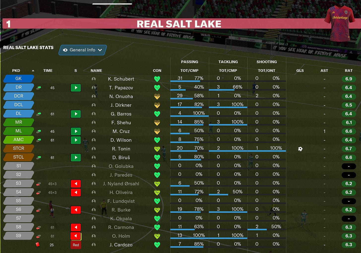 Football Manager 2021 Individuals