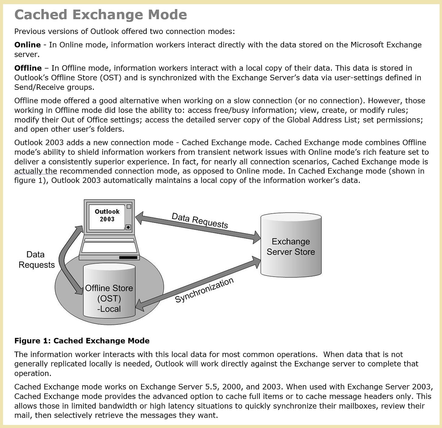 Figure 1: Cached Exchange mode  The information worker actually interacts with this local data for most common  operations. In this way, loss of connectivity does not have as much negative impact  on the client experience. When data that is not generally replicated locally is needed,  Outlook 2003 will work directly against the Exchange server to complete that  operation.