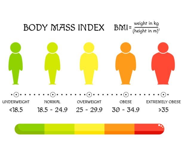 Is BMI good for your health?