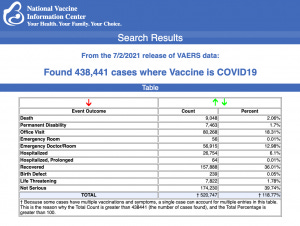 From the 7/2/2021 Release of VAERS data
