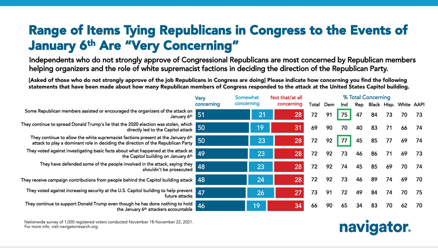 Range of Items Tying Republics in Congress to the Events of Jan 6th are "Very Concerning"