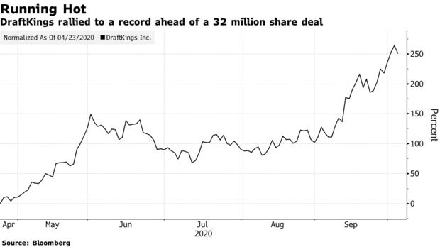 DraftKings se recuperó a un récord antes de un acuerdo de 32 millones de acciones