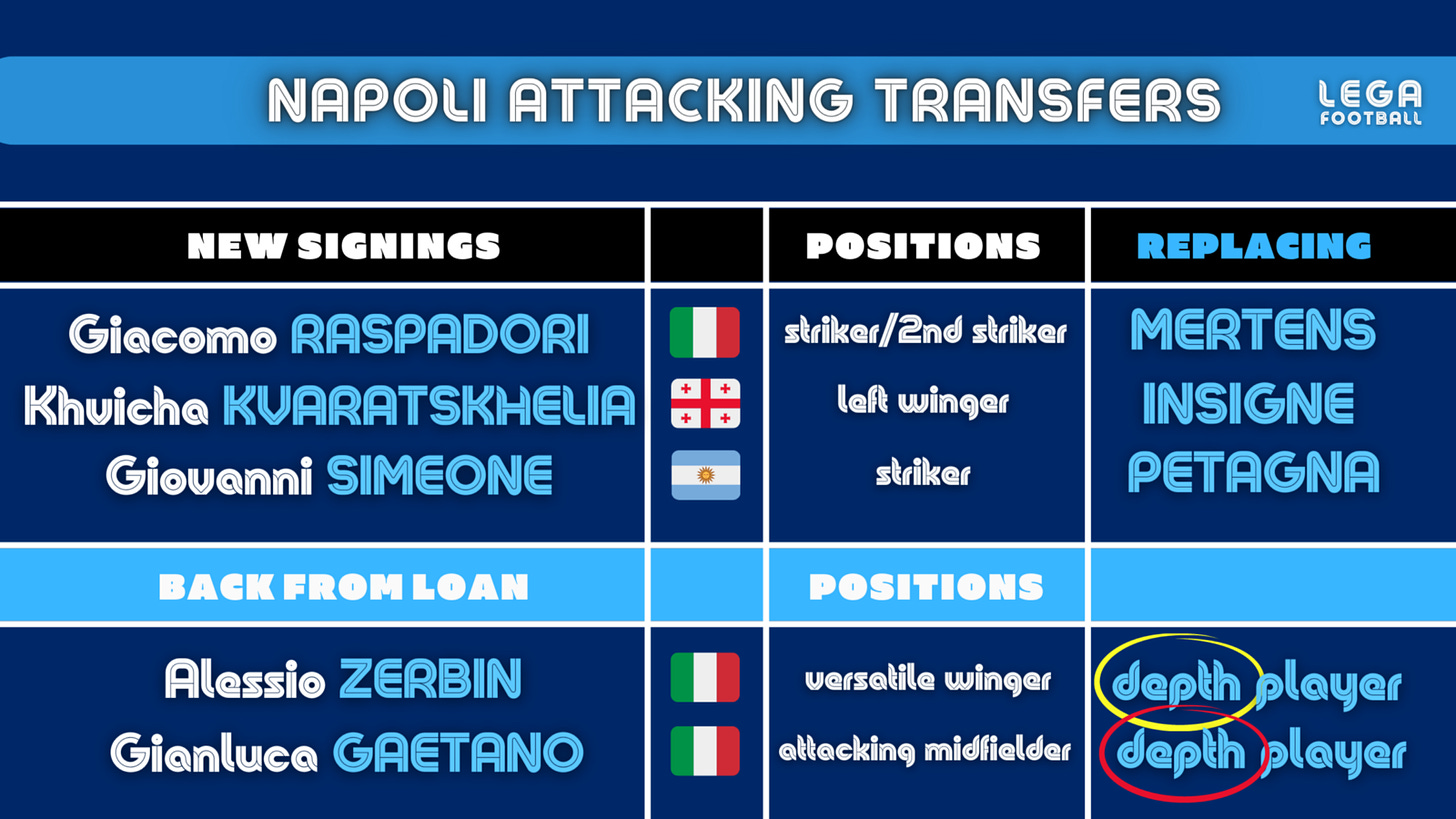 OFFICIAL  Giacomo Raspadori joins Napoli from Sassuolo - Get