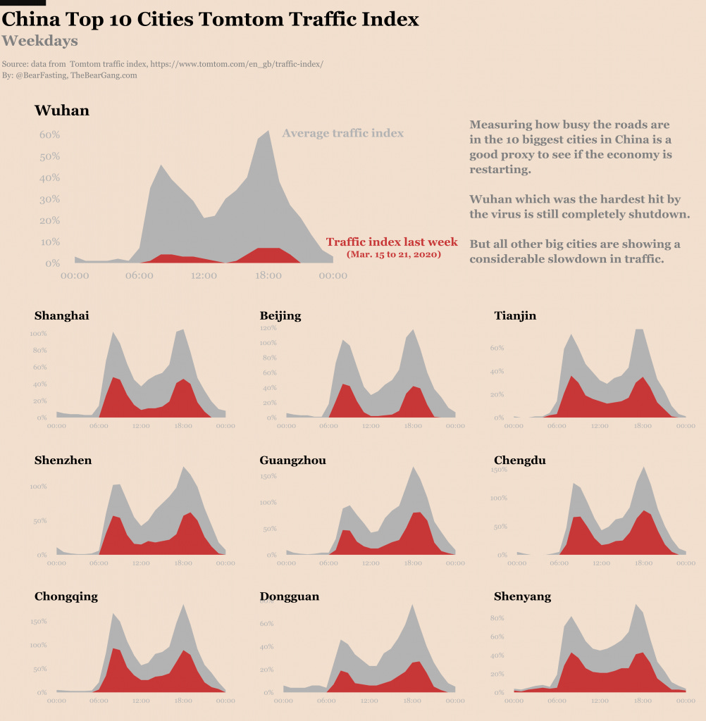 China week traffic index.