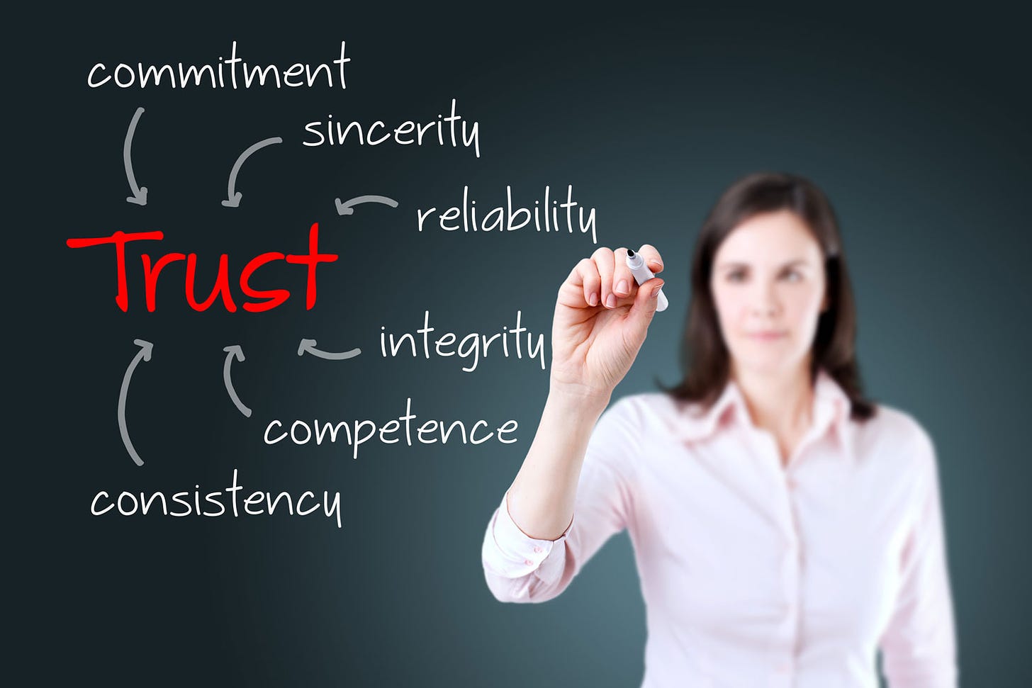 Quick tips on how to build trust in teams