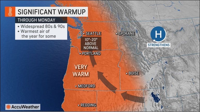 The Jet Stream shifts North allowing atypical heat into the Willamette Valley, June 2022.