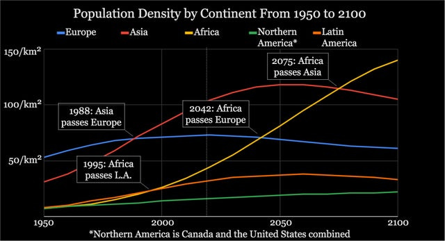 Africa Population Explosion | The New Growth Frontier