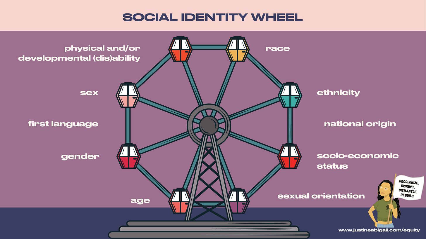 Ferris wheel graphic with each cart signifying a specific social category: physical and/or developmental (dis)abilitity, sex, first language, gender, age, sexual orientation, socio-economic status, national origin, race.