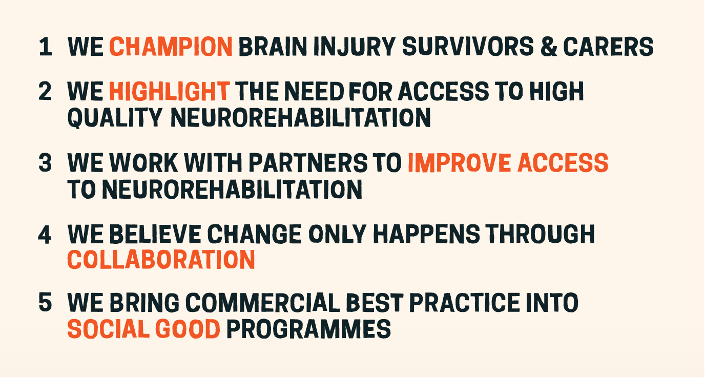 1. We champion brain injury survivors & carers 2. We highlight the need for access to high quality neurorehabilitation 3. We work with partners to improve access to neurorehabilitation 4. We believe change only happens through collaboration 5. We bring commercial best practice into social good programmes