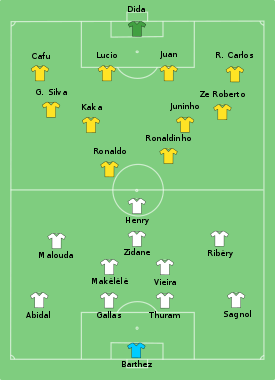 Start line-up of the match