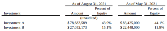 FRMO equity investments