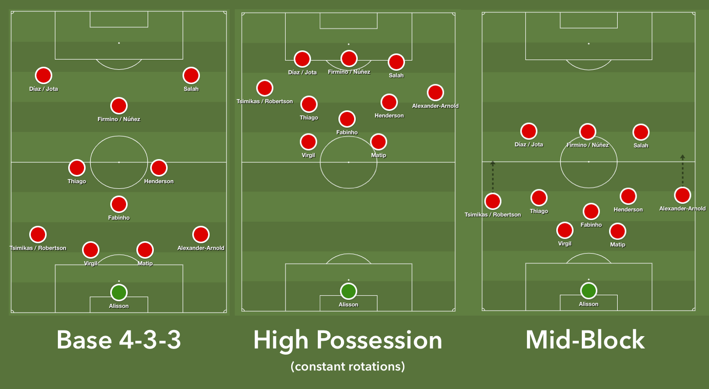 r/Gunners - Edu's BBQ: Using analytics, tape, and Klopp’s evolving tactics to understand what is troubling Liverpool and how Arsenal might exploit it on Sunday