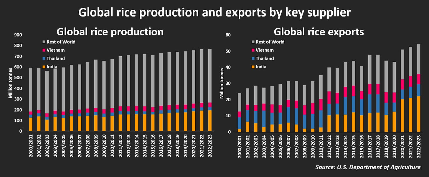 Reuters Graphic