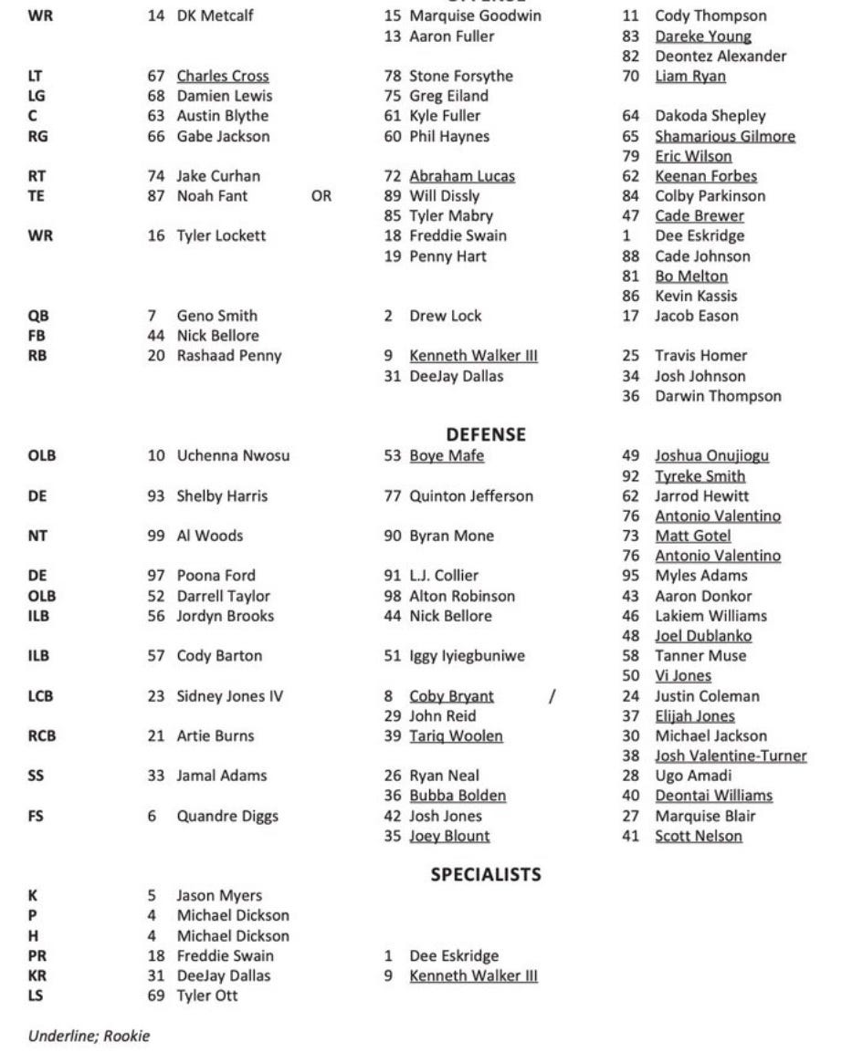 21 Players Make Up Initial Training Camp Roster