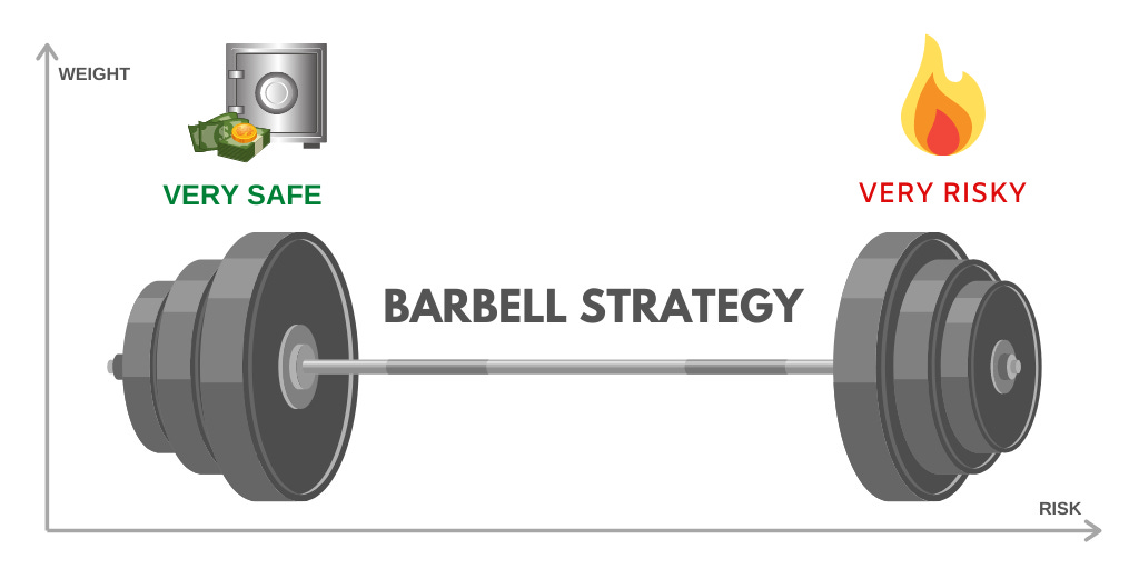 Barbell with Fixed income ETFs: Quantitative insights -