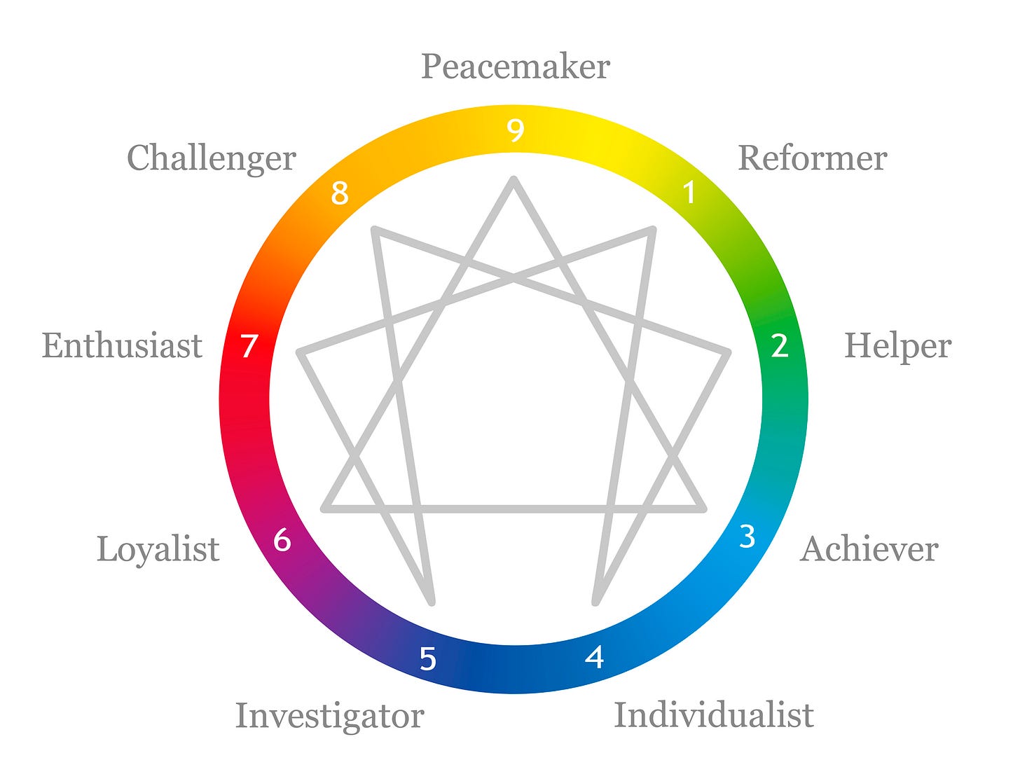 9 Positive Character Arcs in the Enneagram - Helping Writers Become Authors