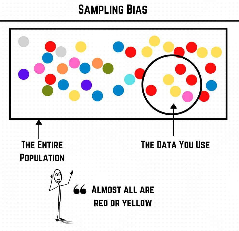 Selection Bias - Are you choosing the right way?