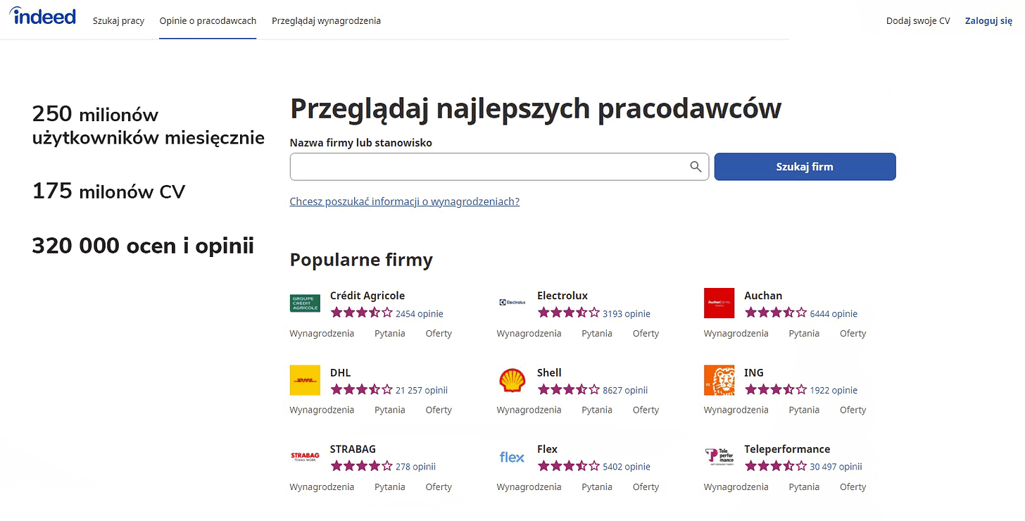 Indeed - anonimowe opinie o pracodawcach na Gowork - poradnik systemu ATS Element