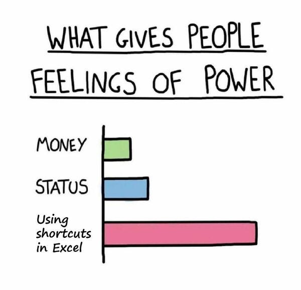 Financial Modeling World Cup on LinkedIn: What gives you a feeling of power? 😏