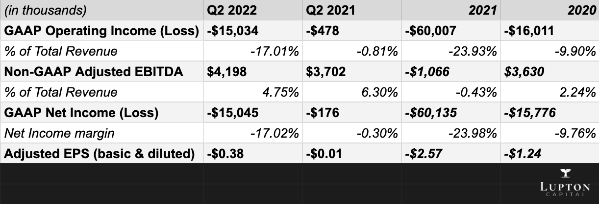 Microsoft Boasts Record Q4 Gaming MAU & Game Pass Engagement; Expects Xbox  Revenue Growth in Q1