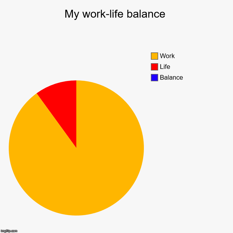 My work-life balance - Imgflip