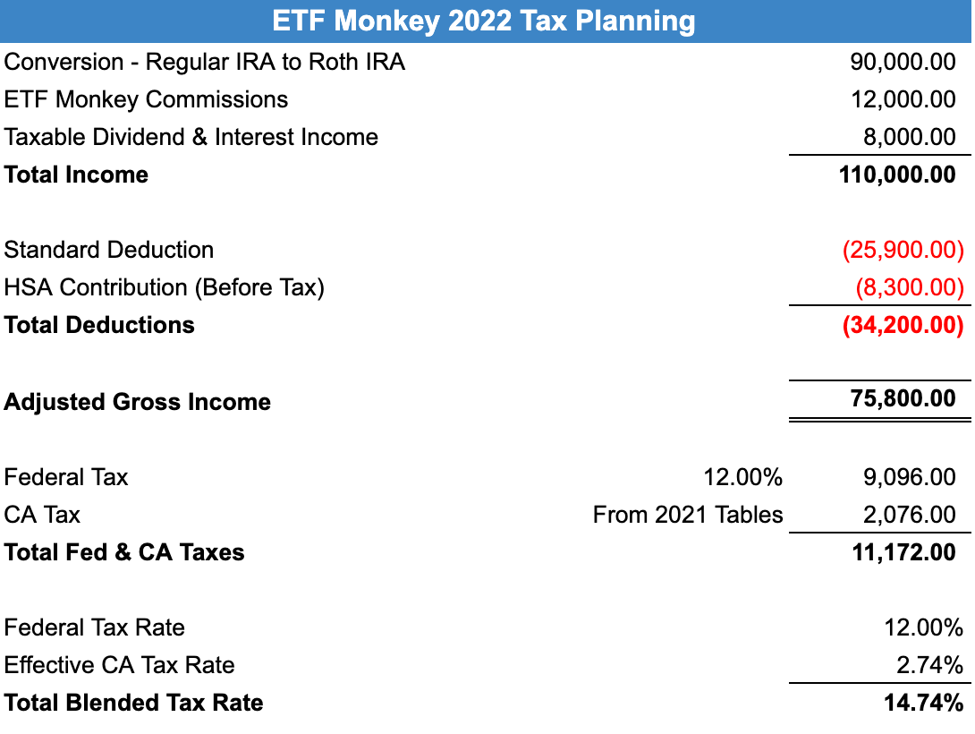 ETF Monkey 2022 Tax Planning
