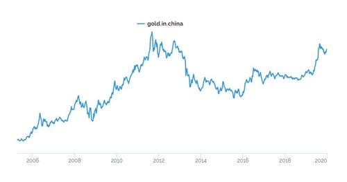 gold.in.china.20200102.JPG