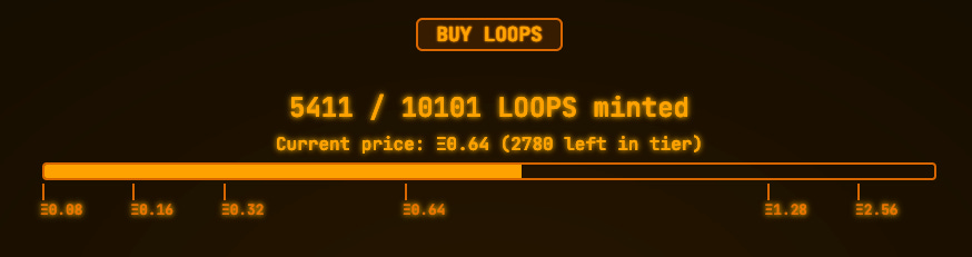 Minting price jumps. 2780 Loops left before the price jumps to 1.28 Eth.
